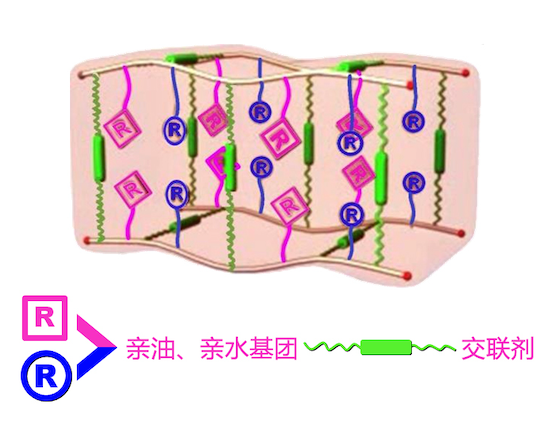 创建网络空间吸附材料-速度、倍率和强度 Screenshot 2026-03-01 at 23.28.14.png