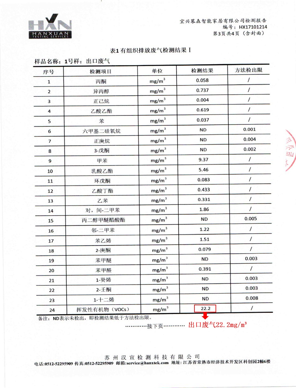 宜兴某出口家俱公司喷涂尾气处置出口废气检测报告