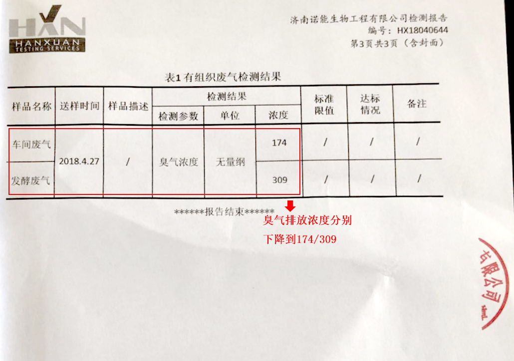 山东某生物发酵臭气治理检测报告