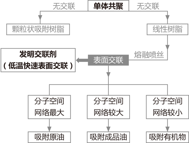 交联剂示意图 wszl_11.gif